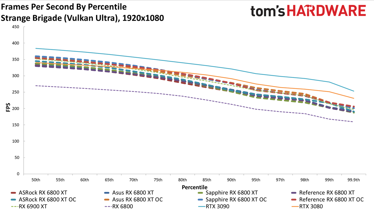 AMD Radeon RX 6800 XT Roundup