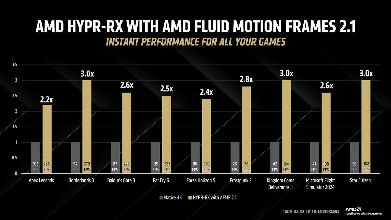 AMD RDNA 4 and Radeon RX 9000-series GPUs