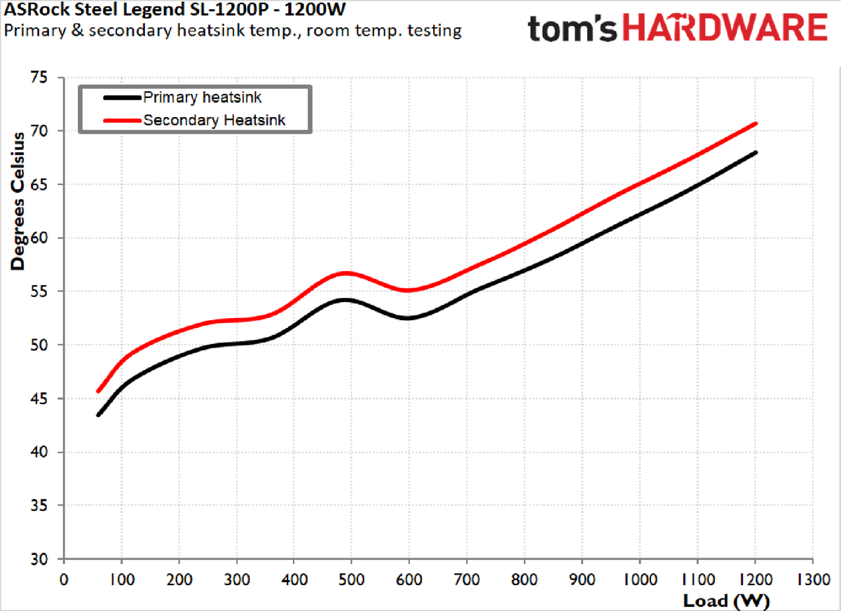 ASRock Steel Legend SL-1200P