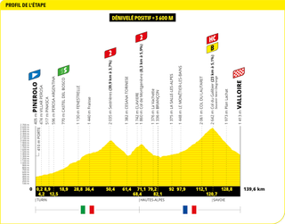 Stage 4 - Tour de France 2024 - Stage 4 preview