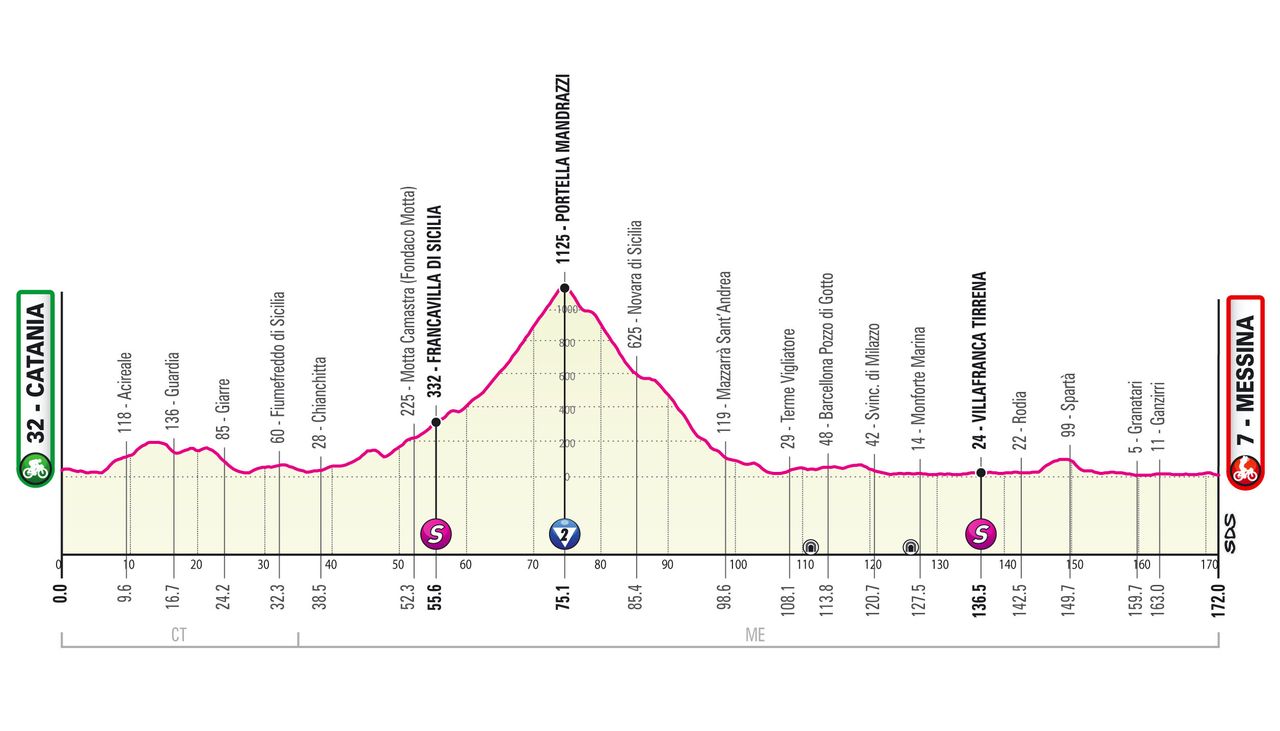 Giro d'Italia 2022 - stage 5