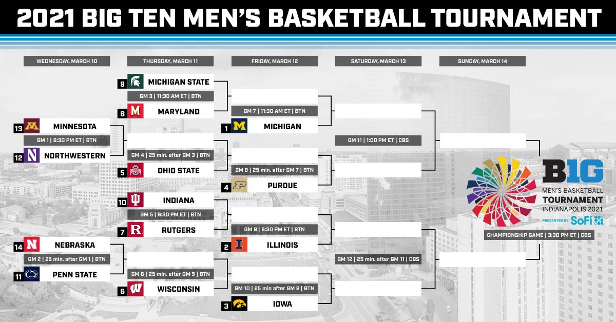 Big Ten Tournament 2021 live stream, bracket and schedule and how to