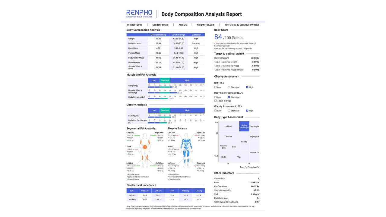 A screenshot of our reviewer's Body Composition Analysis Report from the Renpho Health app