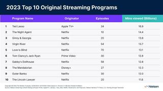 top streaming originals