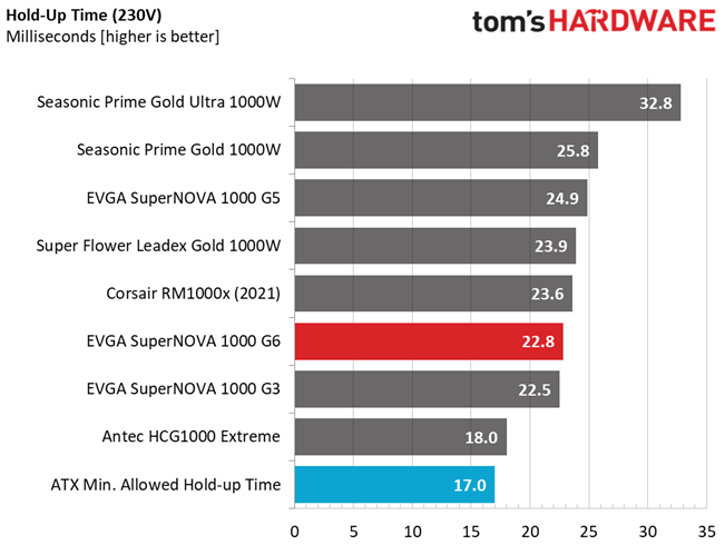 EVGA 1000 G6