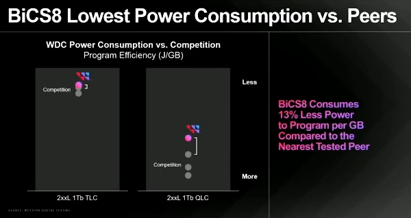 Western Digital