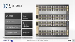 Intel Ponte Vecchio and Xe HPC Architecture