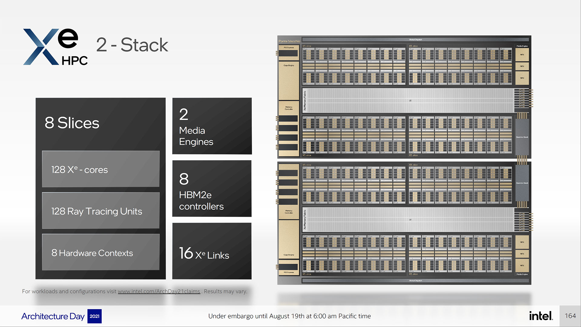 Intel Ponte Vecchio And Xe Hpc Architecture Built For Big Data Toms