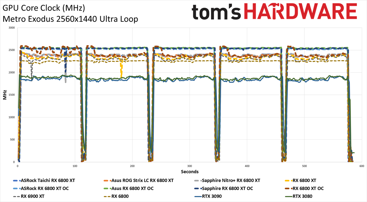 AMD Radeon RX 6800 XT Roundup