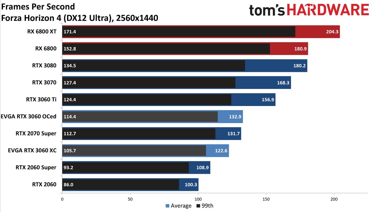 GeForce RTX 3060