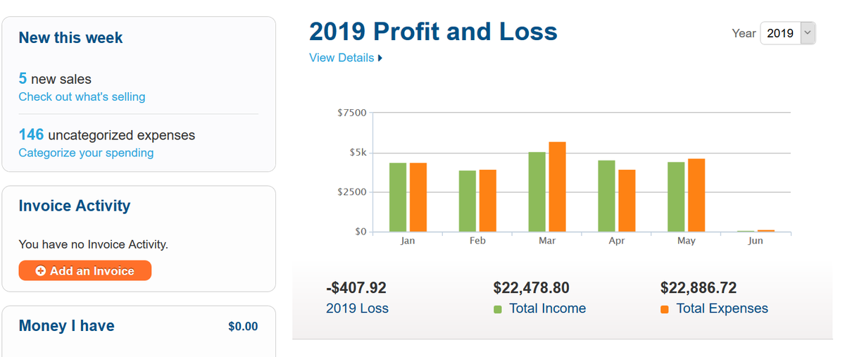 Godaddy Bookkeeping Pricing