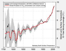 Temperature map showing global warming