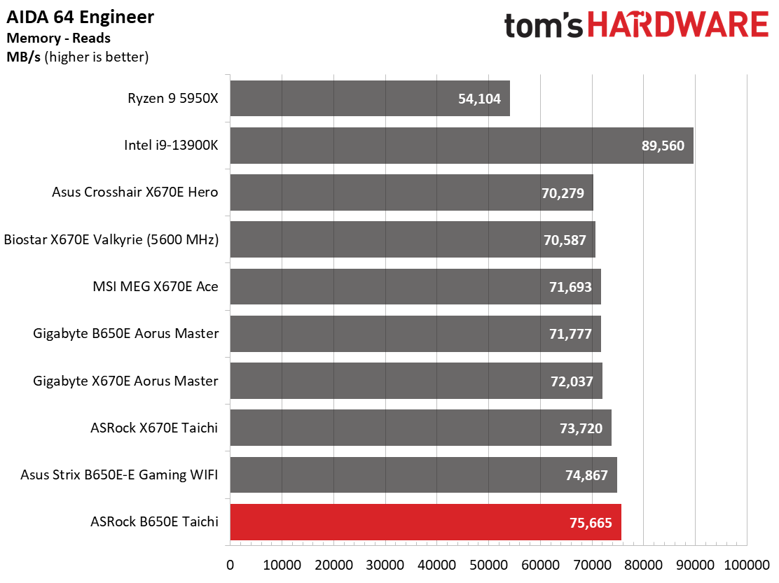 ASRock B650E Taichi