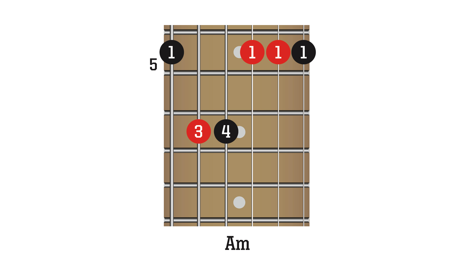 3 guitar scales for beginners to learn | MusicRadar