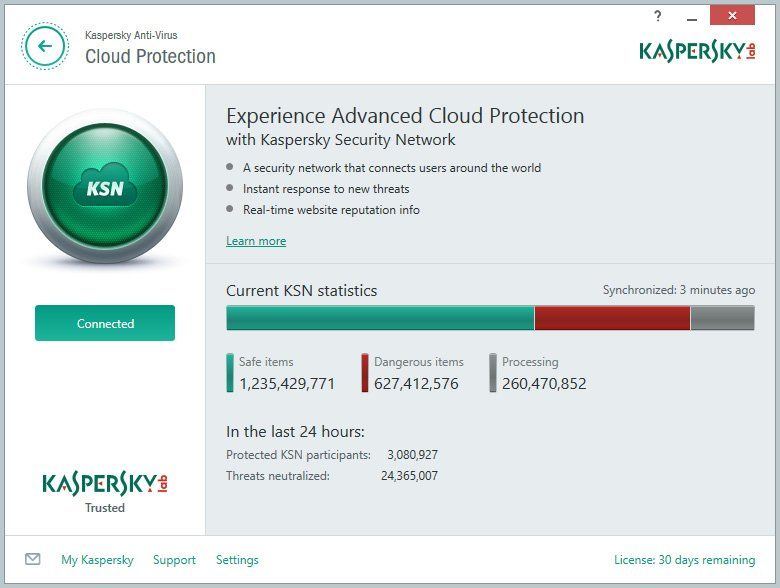 Kaspersky Anti-Virus 2015 network status