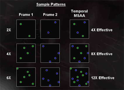 Radeon-Exclusive Anti-Aliasing Modes And Driver Settings - Anti ...
