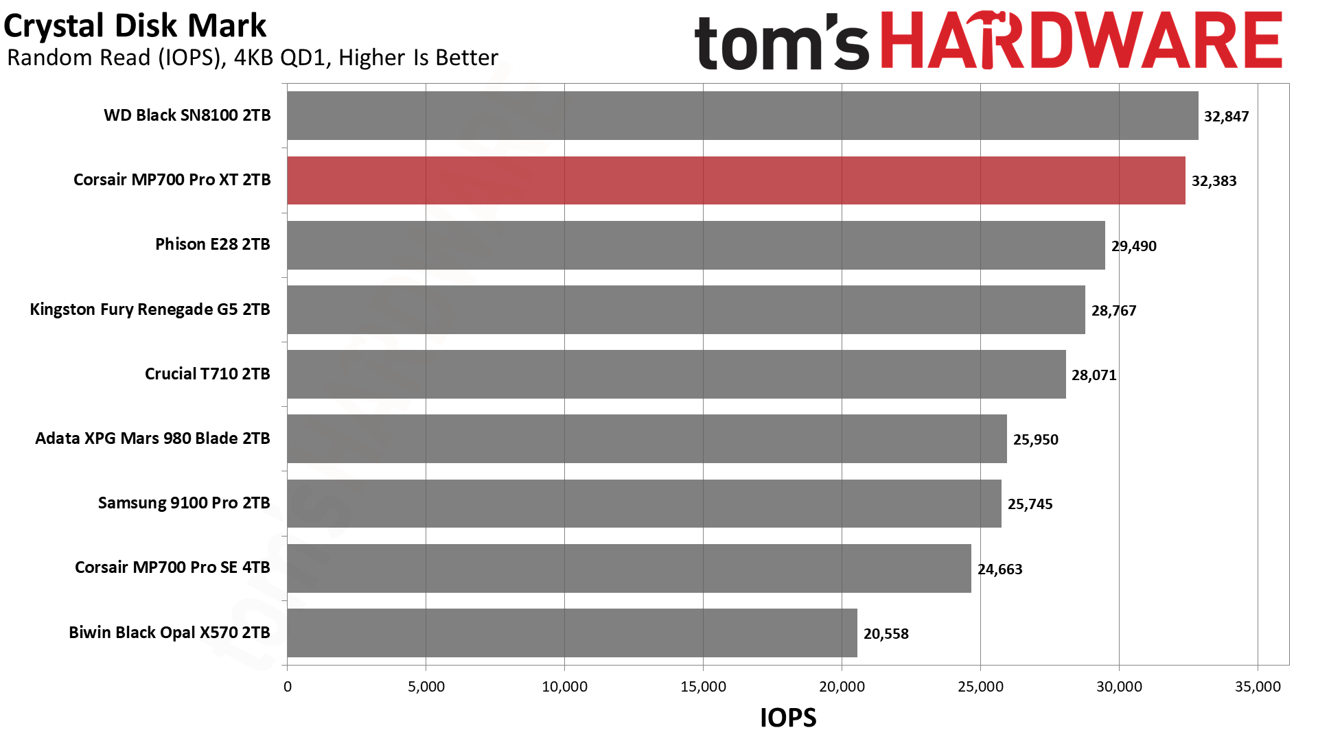 Corsair MP700 Pro XT 2TB SSD