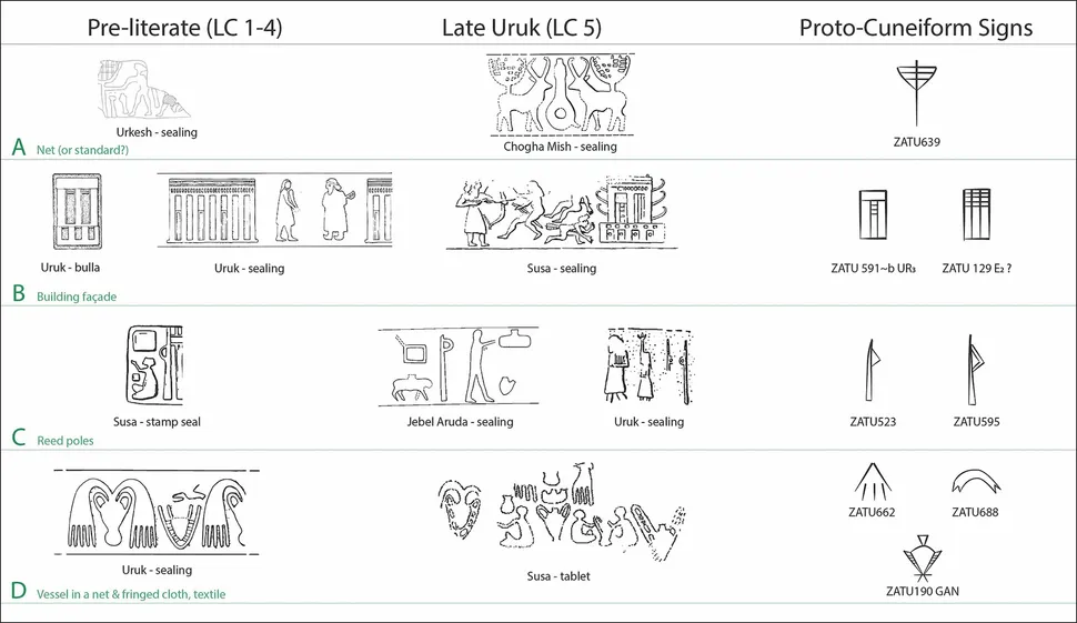 Various proto-cuneiform signs and their possible precursors from cylinder seals. (Image credit: Silvia Ferrara et al.)