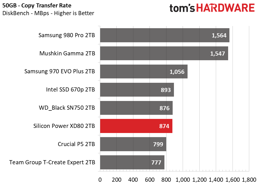 Silicon Power XD80
