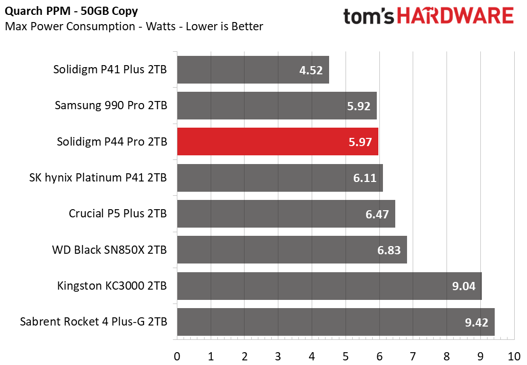 Solidigm P44 Pro SSD