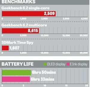 The Lenovo ThinkBook Plus Gen 4 compared to benchmarks