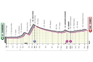 Giro d'Italia 2022 route