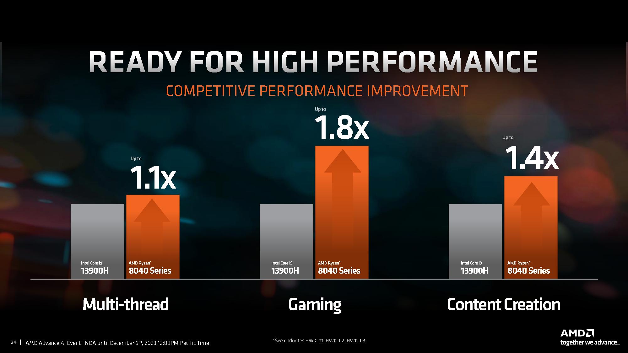 AMD