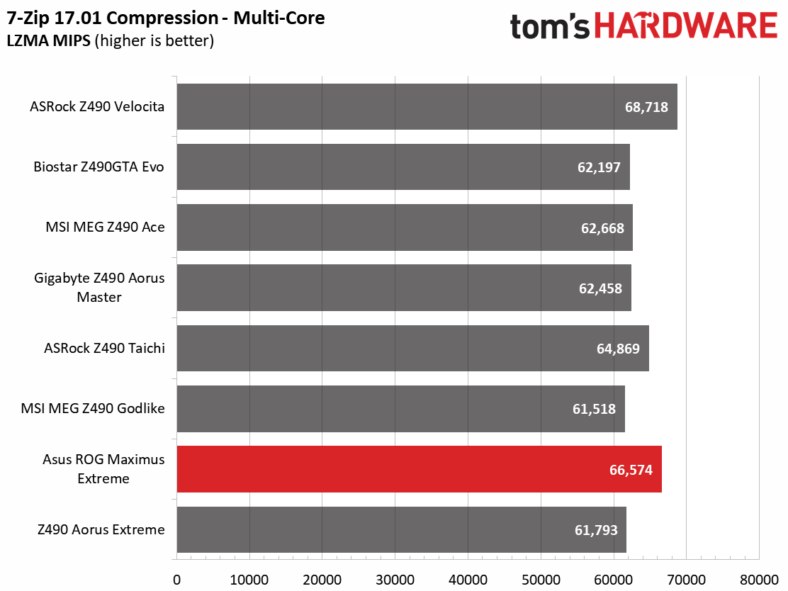 Z490 Motherboard Roundup