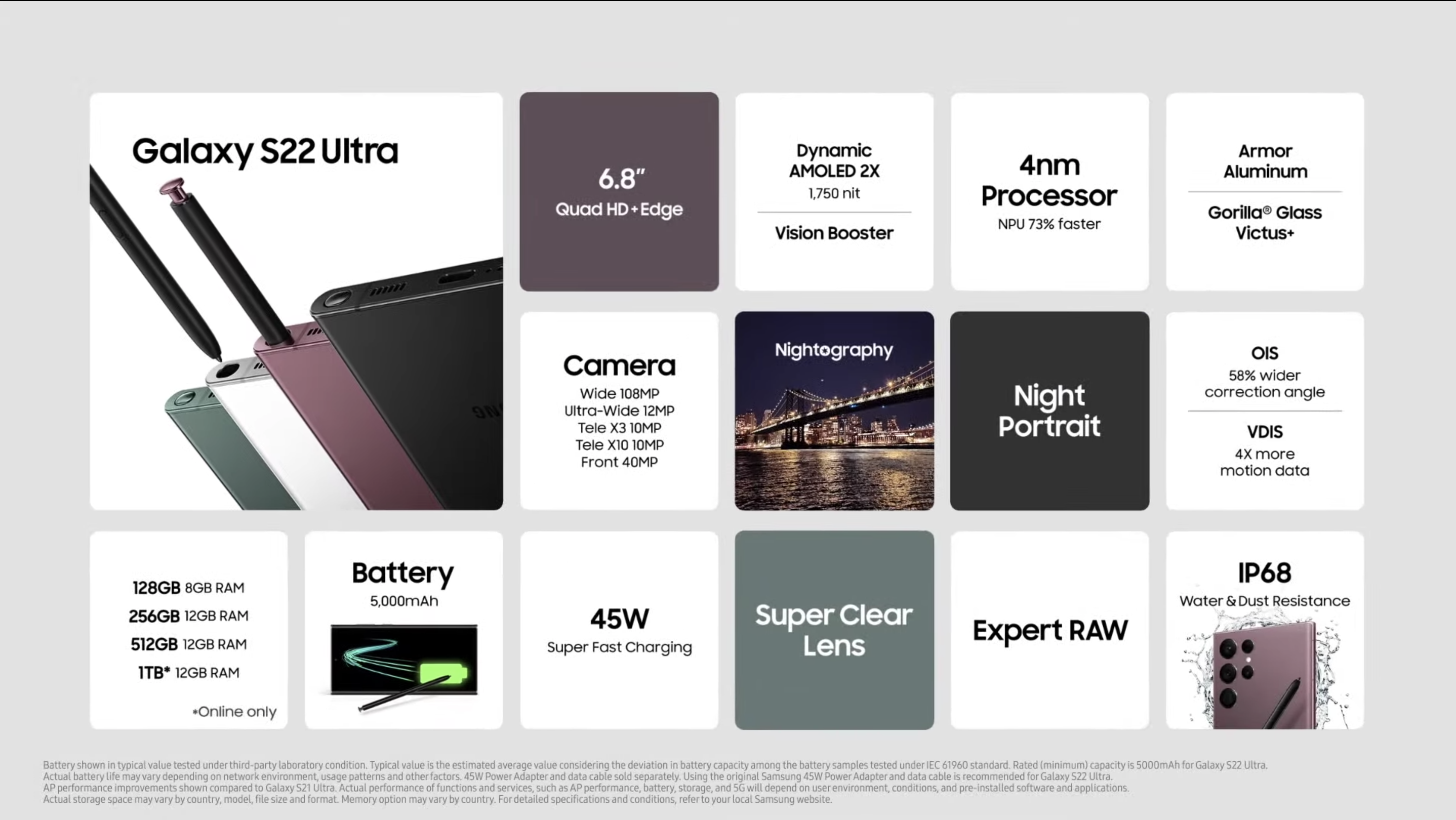 Samsung Galaxy S22 Ultra details
