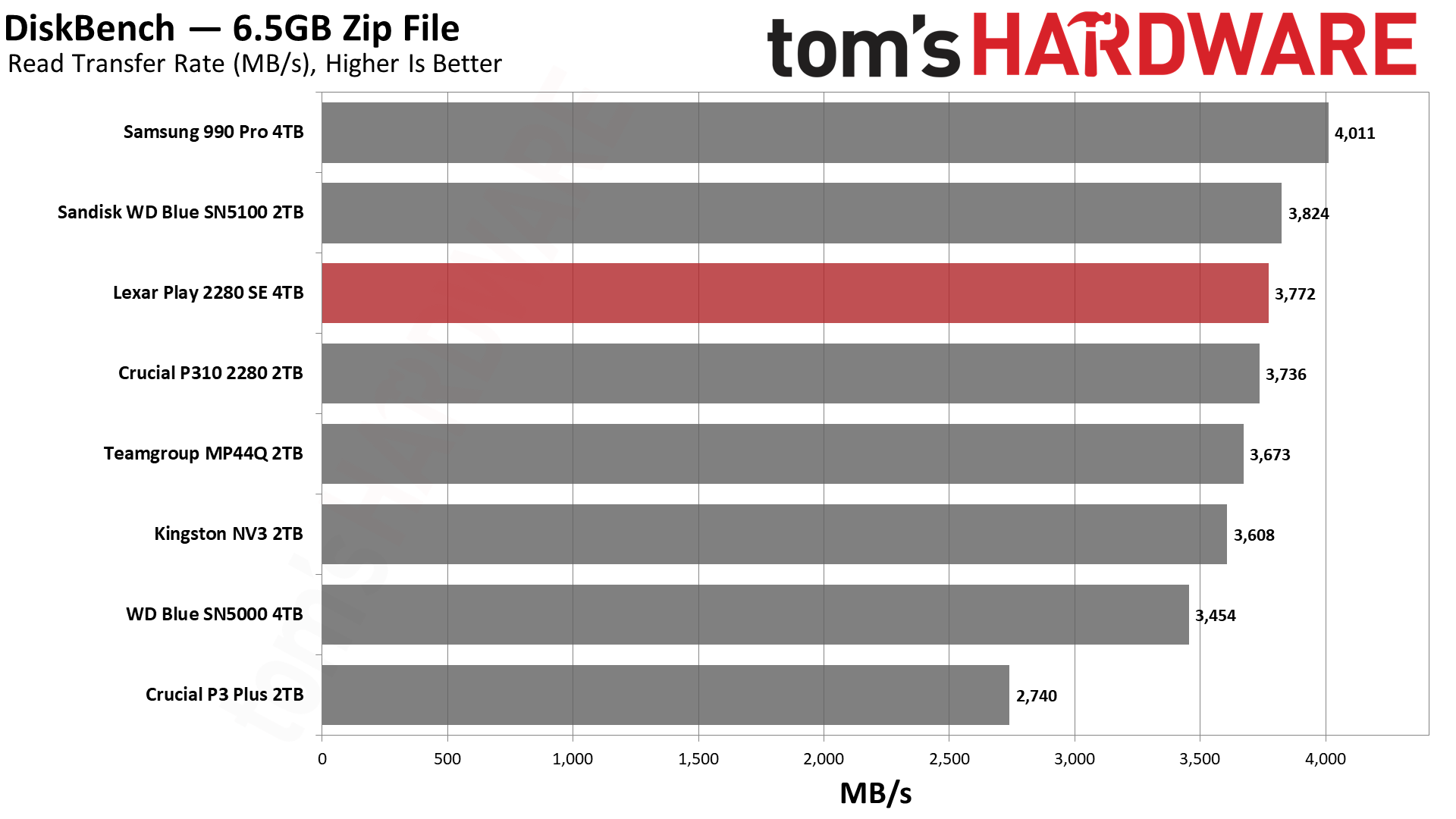 Lexar Play 2280 SE 4TB SSD