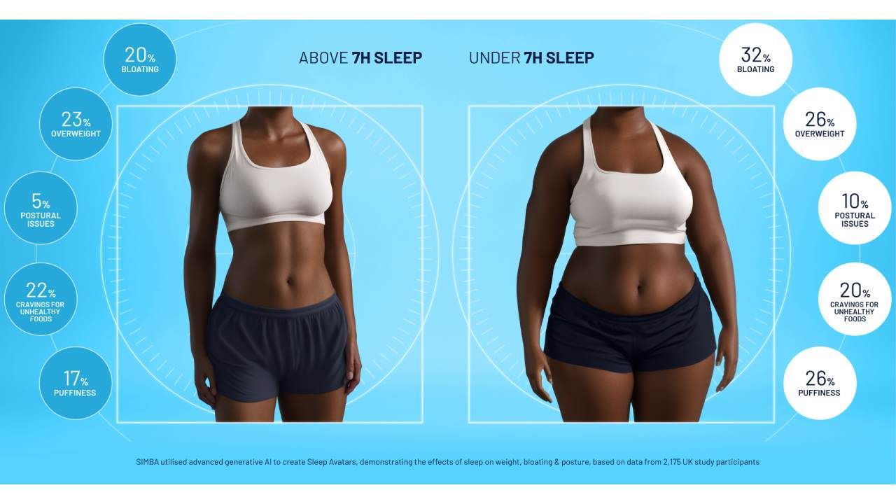 Simba sleep study