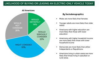 Consumer Reports Ev Buying Intention