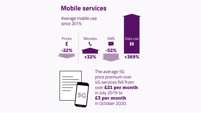 Ofcom report on SIM plan pricing