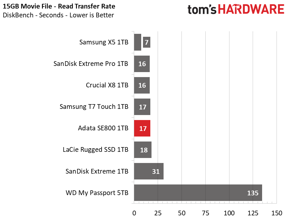 Adata SE800 Portable SSD