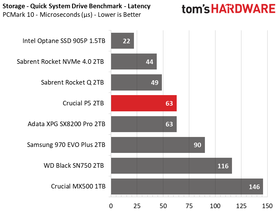Crucial P5 2TB
