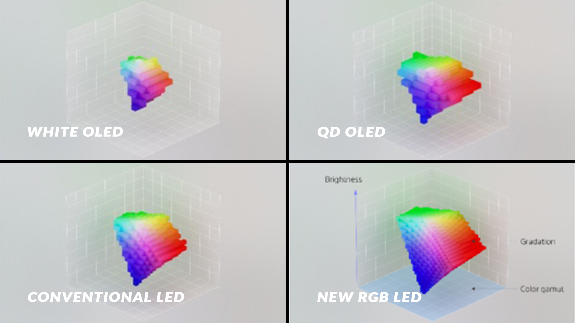 Sony RGB Mini-LED color volumes