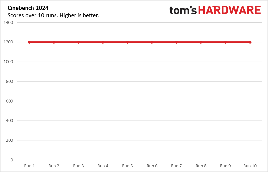 Acer Predator Triton 14 AI