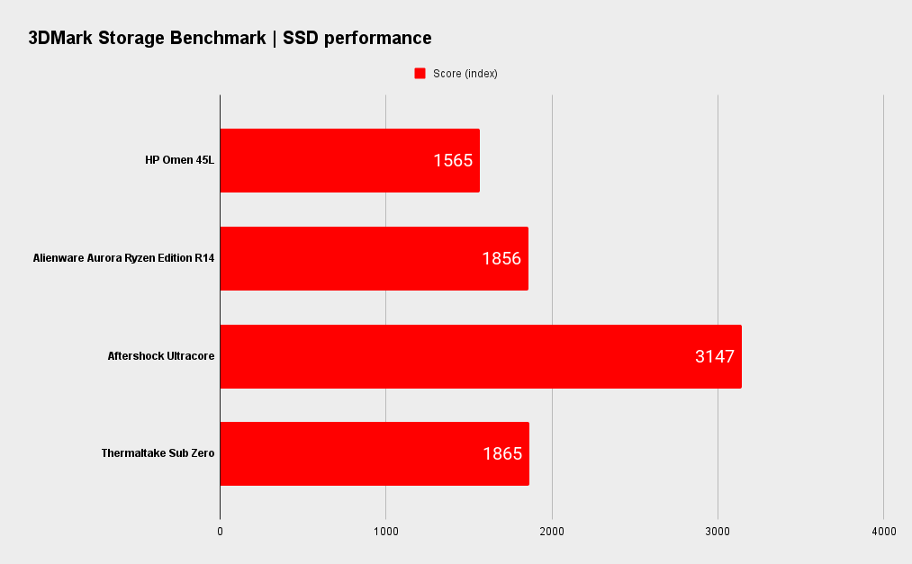 HP Omen 45L benchmarks