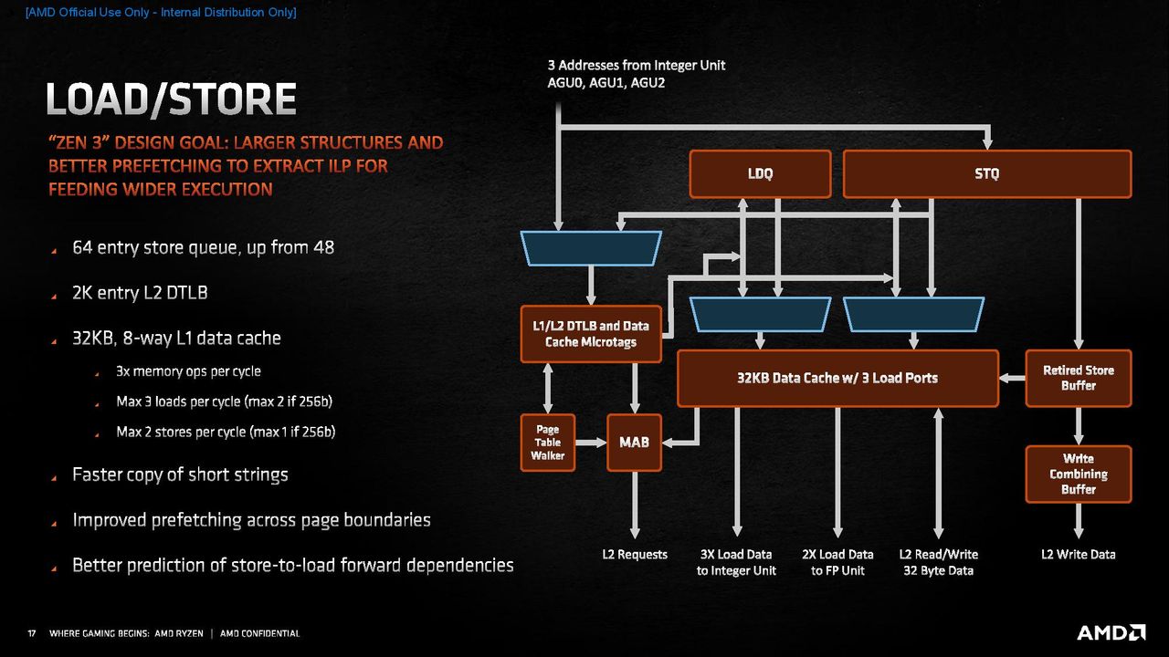 Zen 3 Microarchitecture