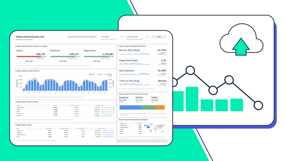 Soax dashboard reports
