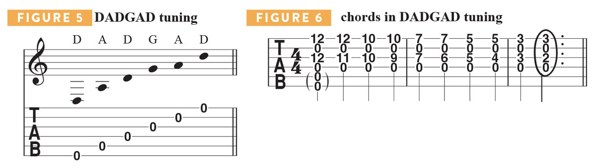 Alternate tuning tab and chord diagrams