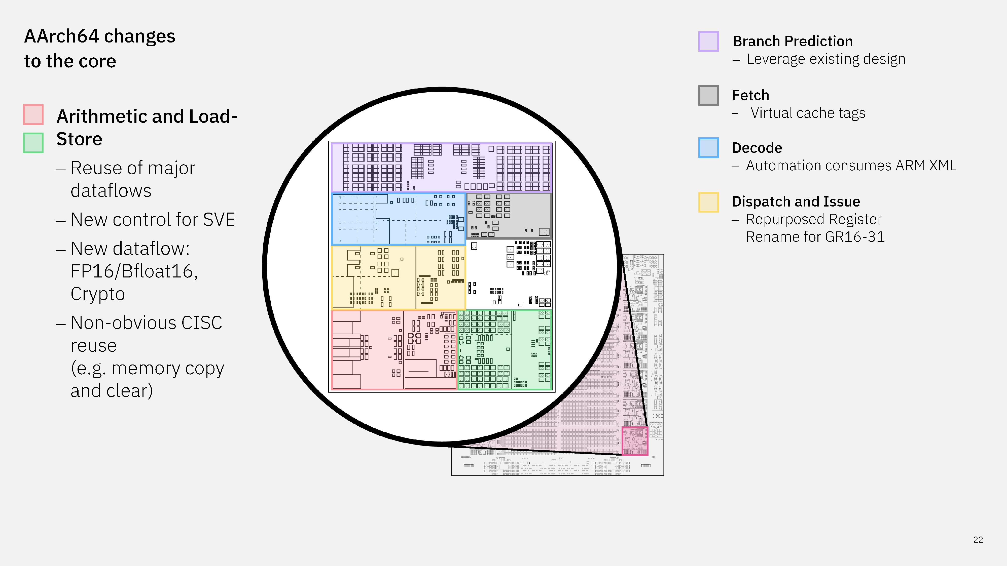 IBM load store in next-gen processor.