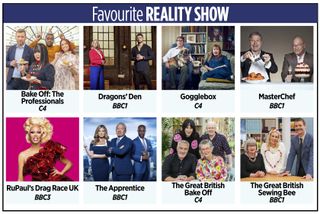 TV Times Awards 2022 - favourite reality show