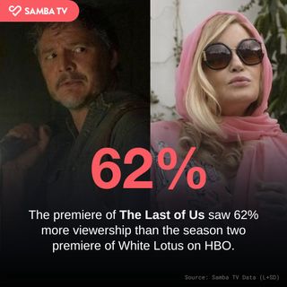 An image of Joel from The Last of Us and Tanya from The White Lotus with 62 percent written on top