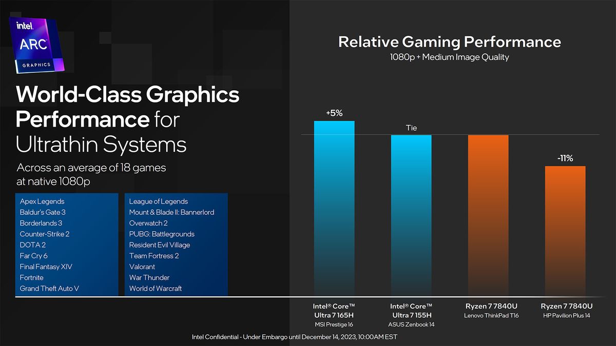 Intel Arc GPU Meteor Lake images and slides