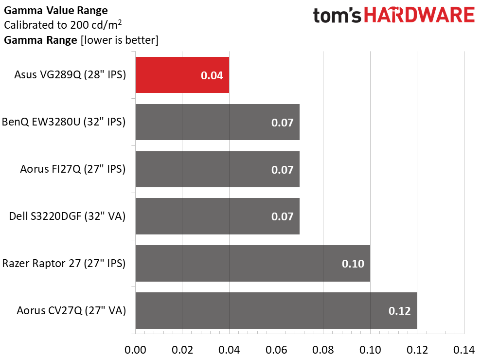 Asus VG289Q Ultra HD HDR