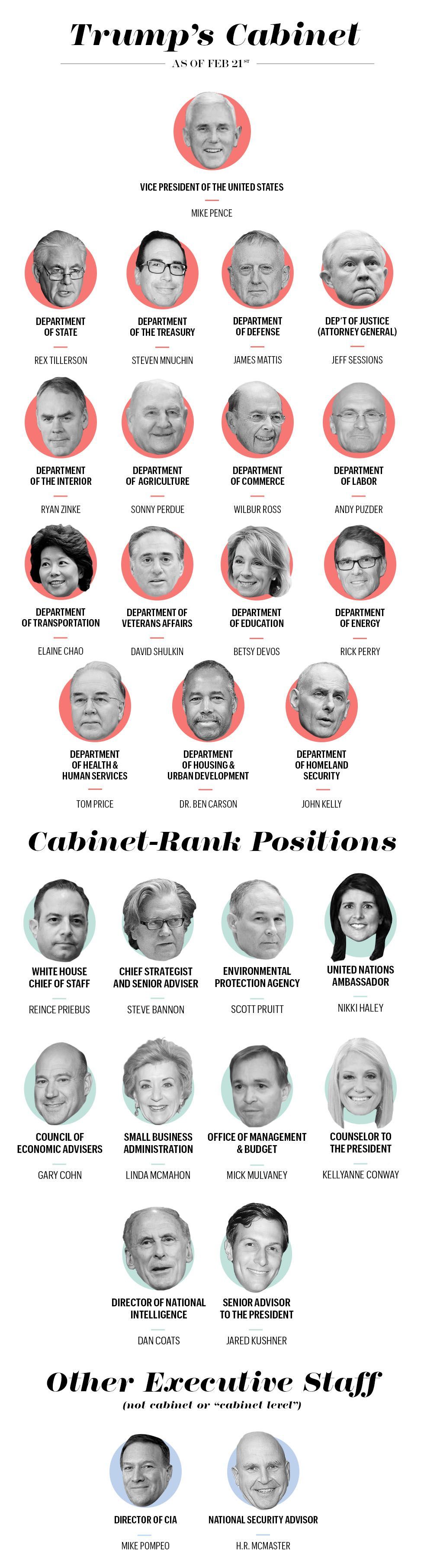 Tracking all donald trump cabinet appointments in real time marie claire