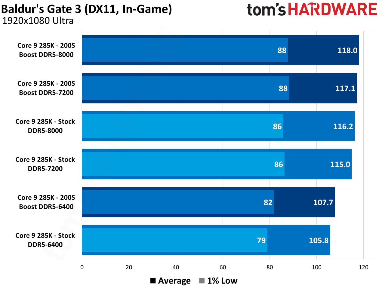 Intel 200S Boost