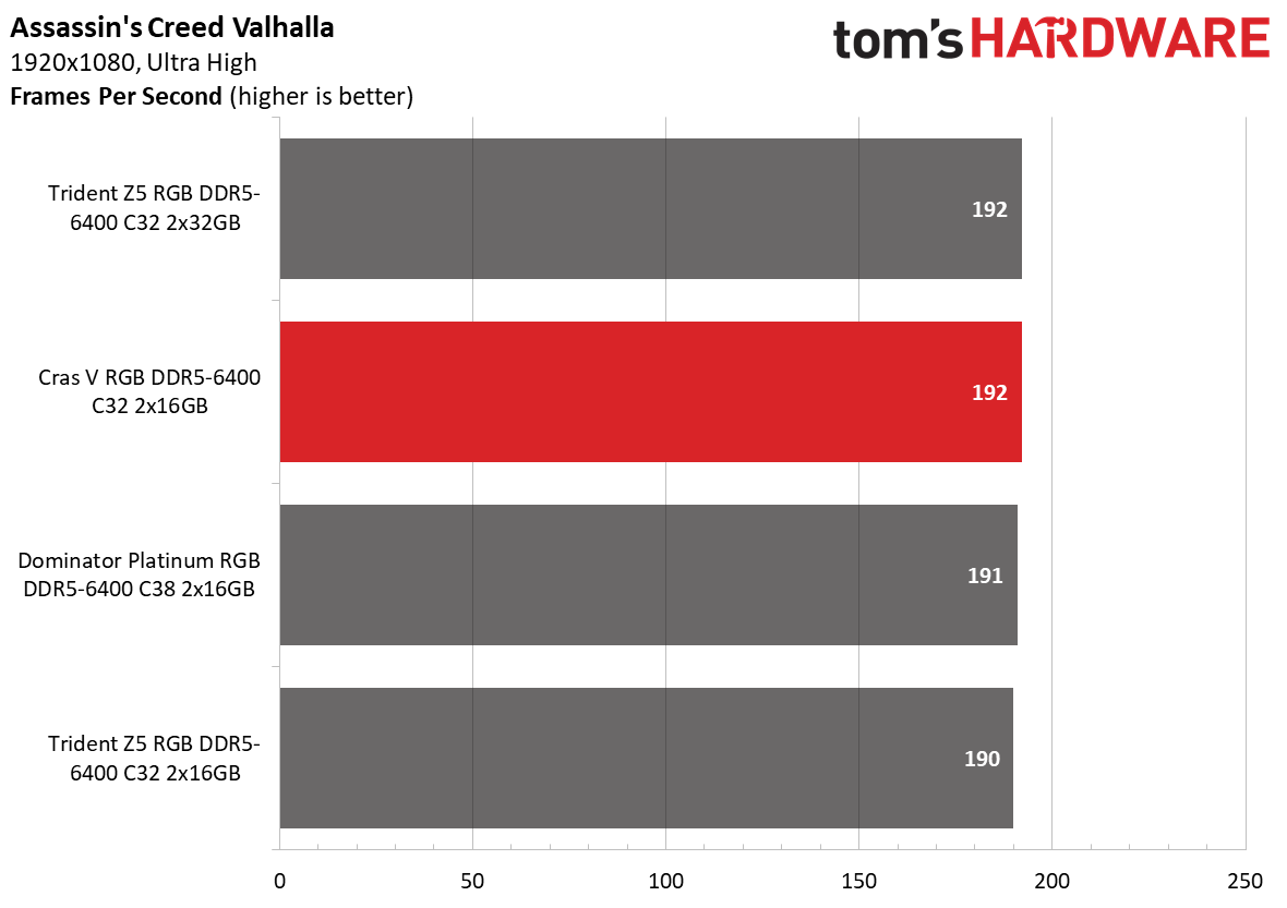 DDR5 Review