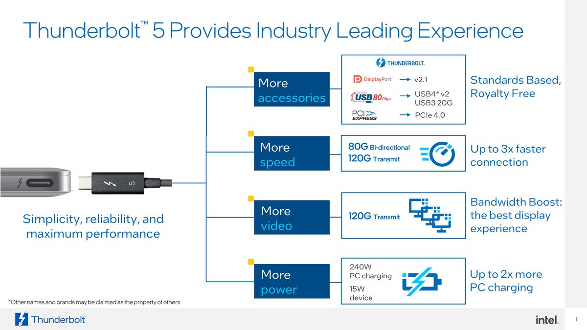 Thunderbolt 5